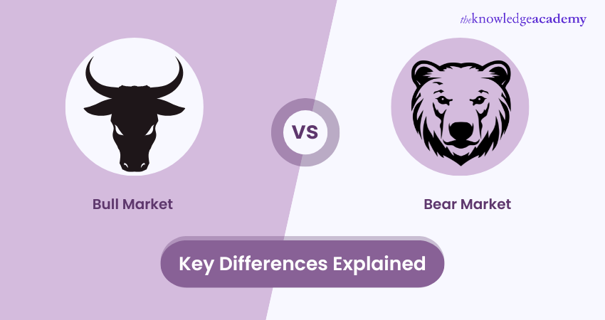 Bull vs Bear Market