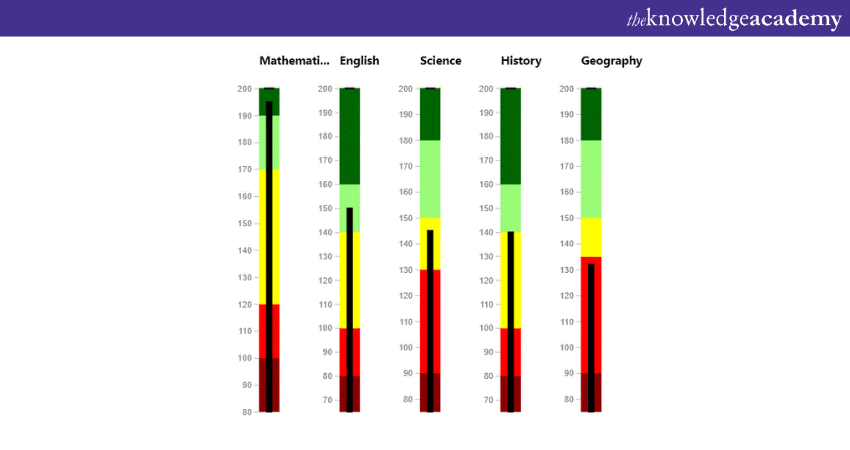 Bullet Chart in Power BI