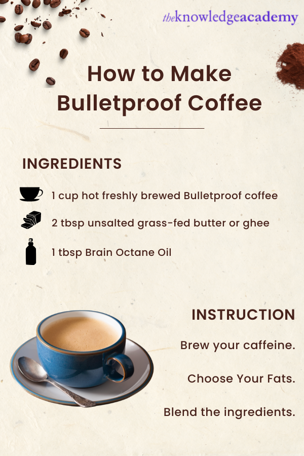 Recipe of the day: Bulletproof coffee recipe
