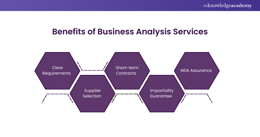 Business Analysis Services Benefits 