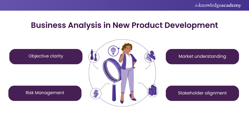 Business Analysis in New Product Development