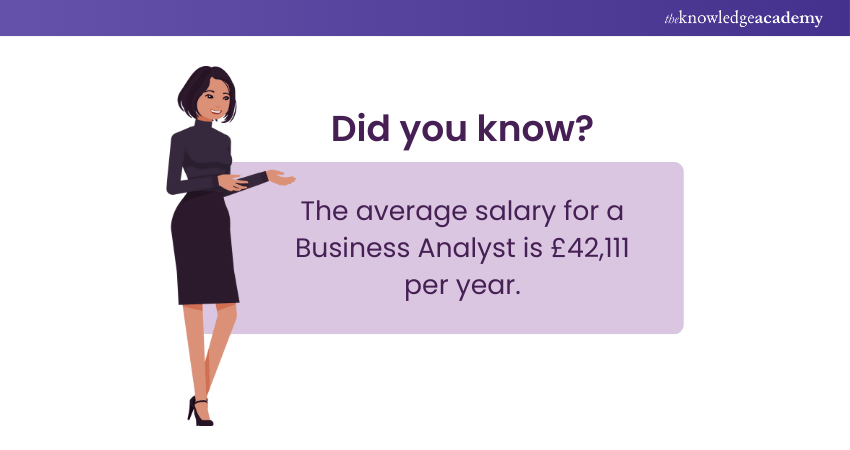 Business Analyst Salary