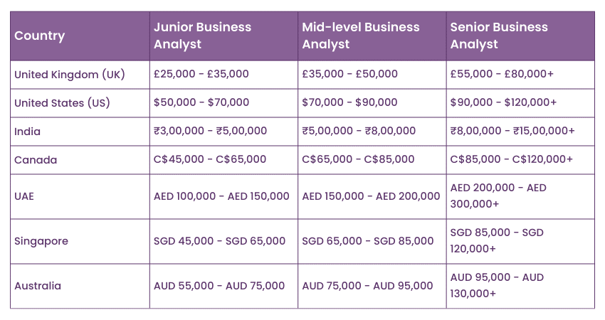 Business Analyst Job Description: Salary, Roles, & Responsibility