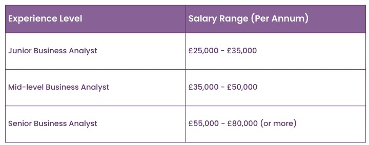 Business Analyst Job Description Skills And Salary Trends