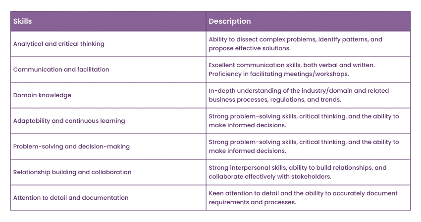 Business Analyst Roles and Responsibilities: A Complete Guide