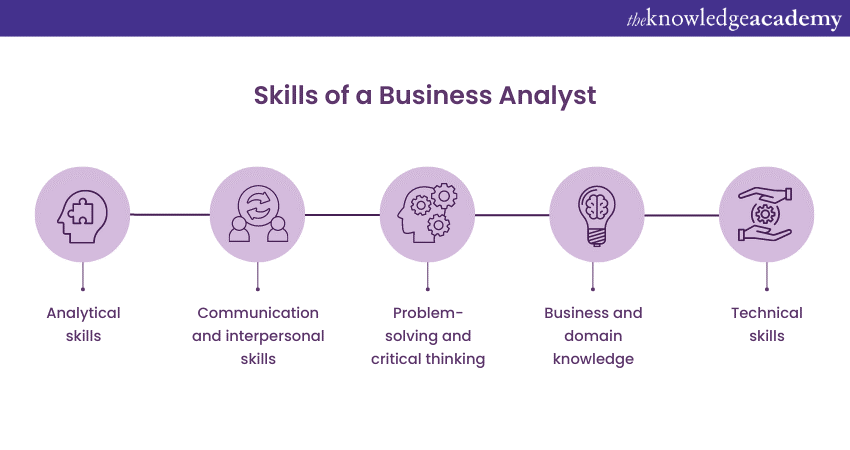 What Is A Business Analyst And What Do They Do?