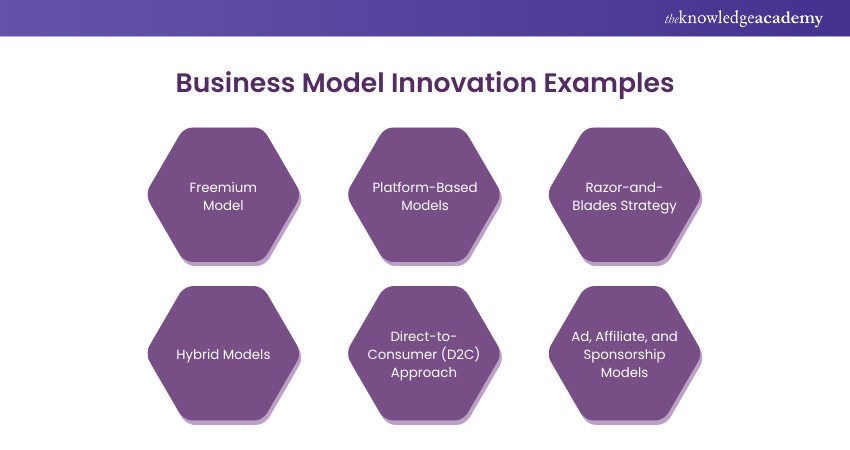 Business Model Innovation Examples