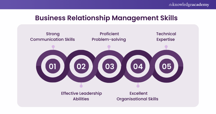 Business Relationship Management Skills