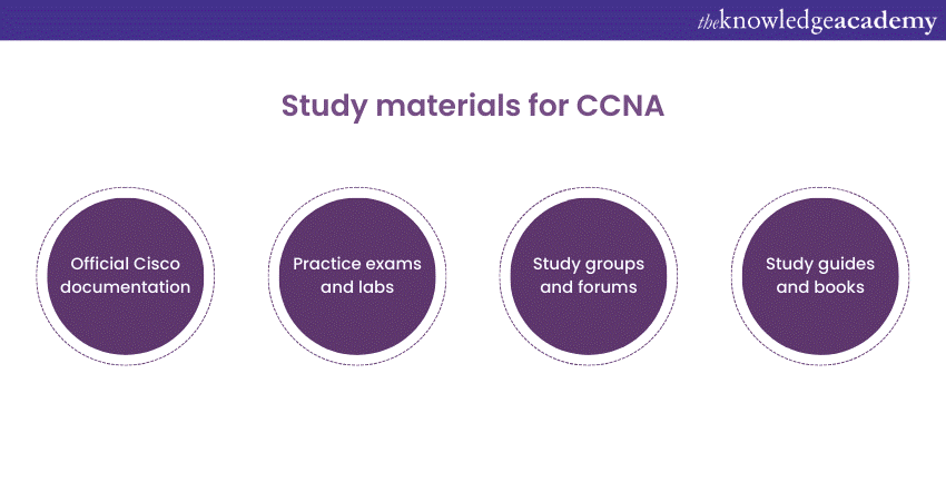 CCNA study materials