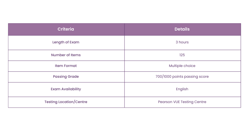 CCSP Exam Format