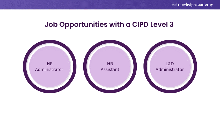 CIPD Level 3 Job Opportunities