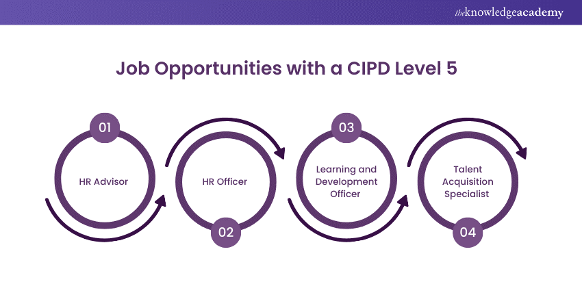 CIPD Level 5 Job Opportunities