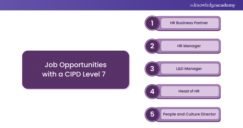 CIPD Qualifications Benefits