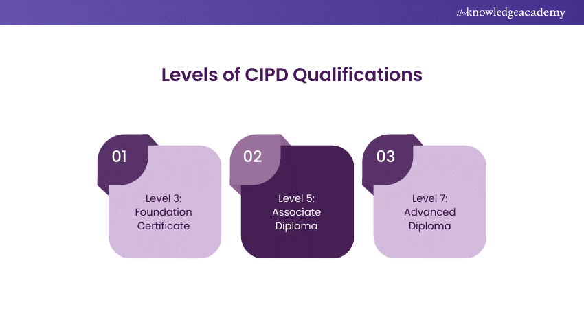 CIPD Qualifications: Levels