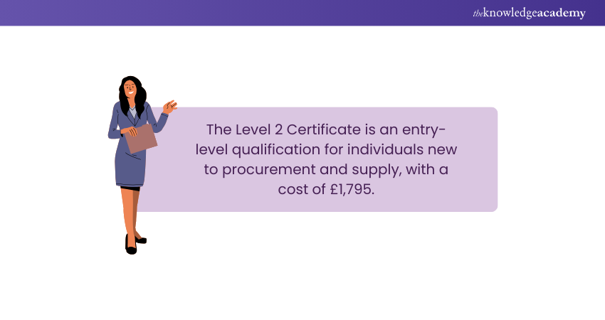 CIPS Level 2 Certificate Cost