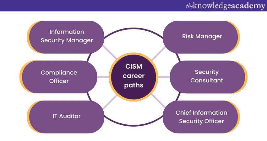 CISM Career Paths