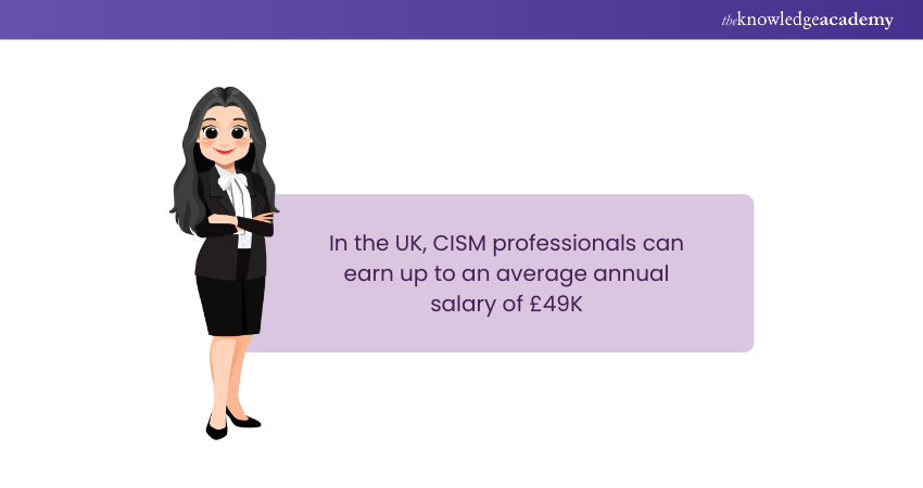 CISM Salary in the UK