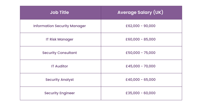 CISM professionals in the UK