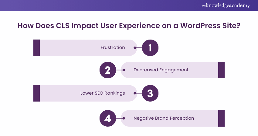 CLS Impact User Experience on a WordPress Site