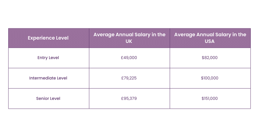 CPA Salary