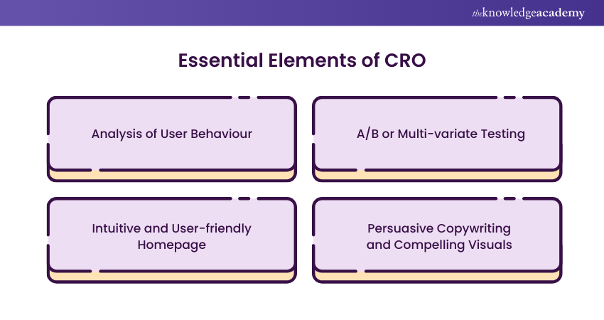 CRO strategy on the homepage