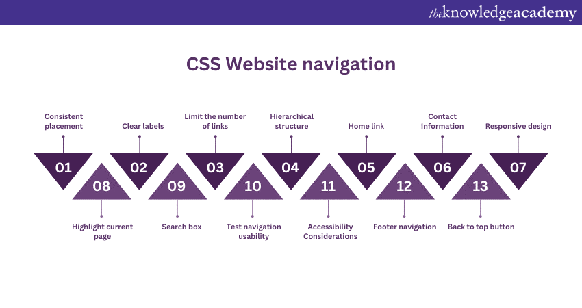 CSS Website navigation