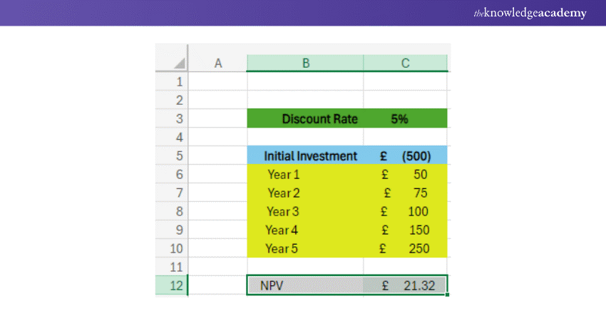 Calculating NPV in Excel