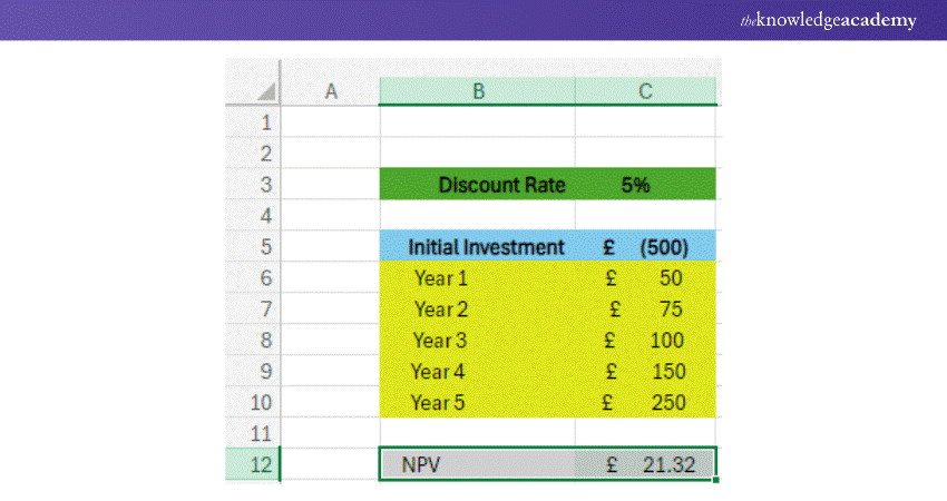 Calculating NPV in Excel