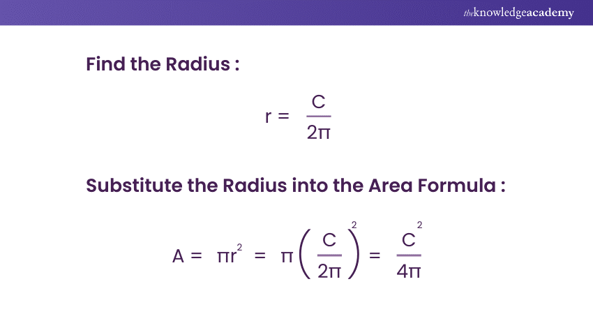 Calculating the Area Using Circumference 