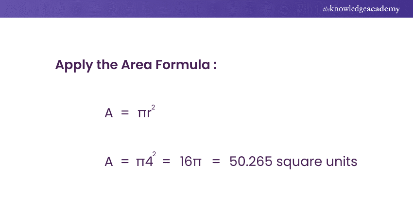 Calculating the Area of a Circle With Radius