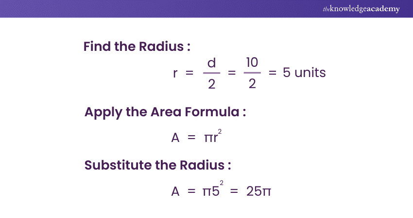 Calculating the Area of a Circle With the Diameter