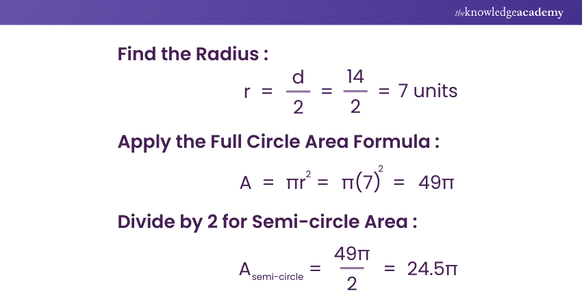 Calculating the Area of a Semi-circle With Diameter 