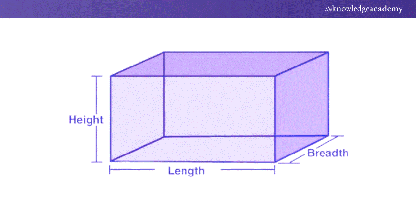 Calculating the Volume of a Cuboid