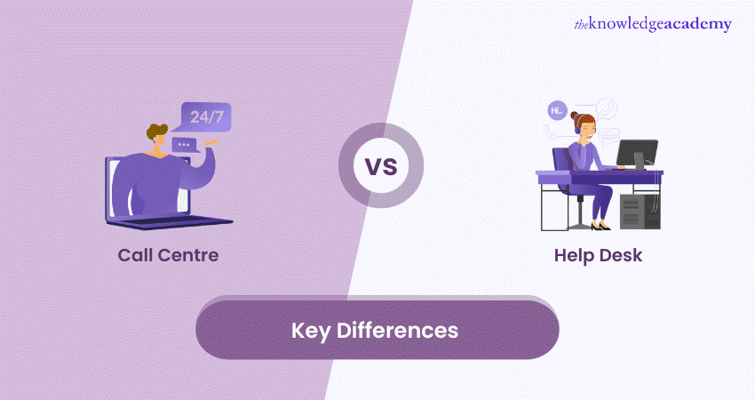 Call Centre vs Help Desk