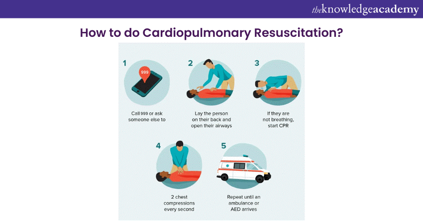 Cardiopulmonary Resuscitation (CPR)