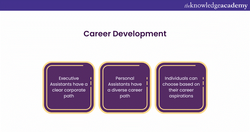 Career Development