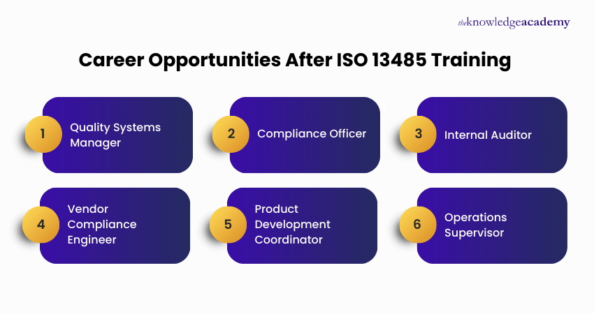 Career Opportunities After ISO 13485 Training Career Opportunities After ISO 13485 Training