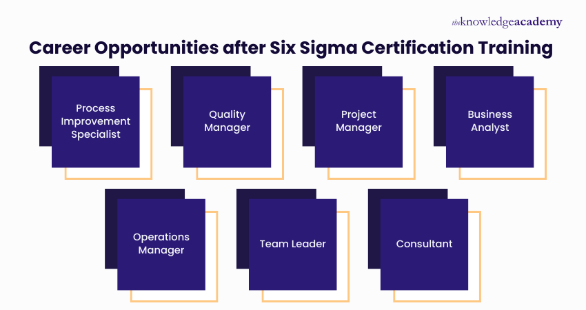 Career Opportunities after Six Sigma Certification Career Opportunities after Six Sigma Certification