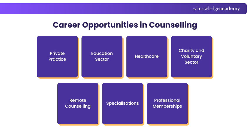 Career Opportunities in Counselling Career Opportunities in Counselling