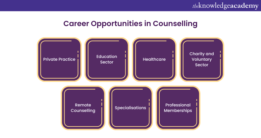 Career Opportunities in Counselling