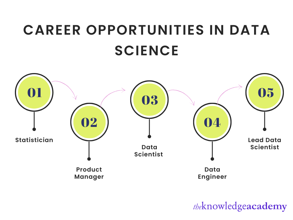 Career opportunities in Data Science 