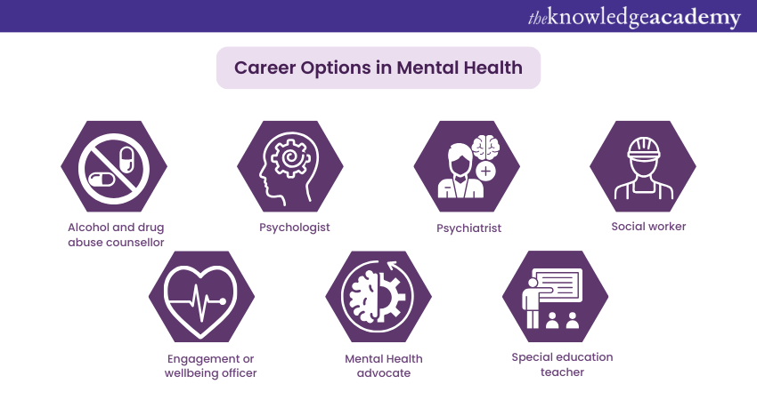 Career Options in Mental Health