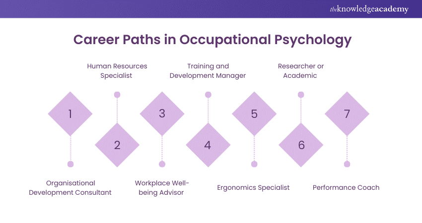 Career Paths in Occupational Psychology