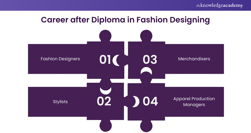 Career after Diploma in Fashion Designing