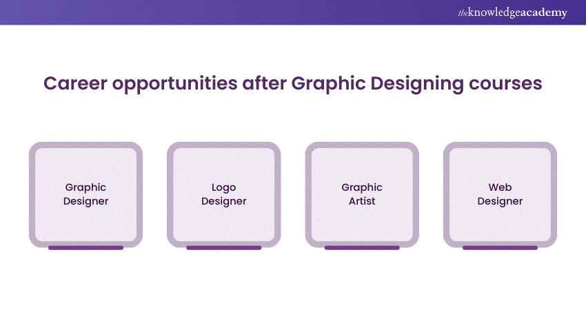 Career opportunities after Graphic Designing courses