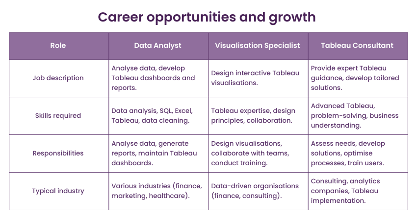 Career opportunities and growth