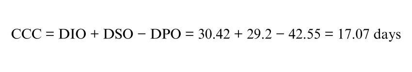 Cash Conversion Cycle formula