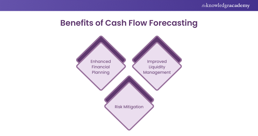 Cash Flow Forecasting Benefits