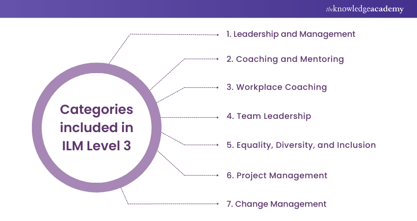 Categories included in ILM Level 3