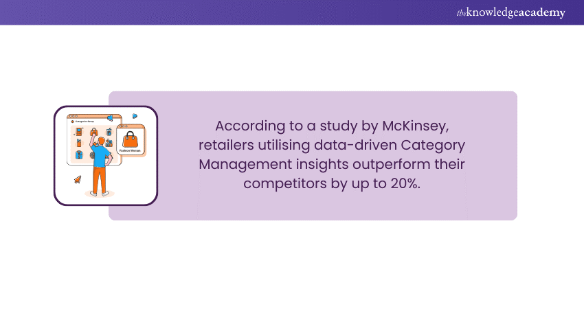 Category Management Statistic